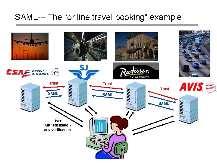 SAML-– The “online travel booking” example Trust SAML User Autheticatation and verification 