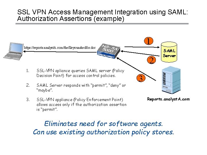 SSL VPN Access Management Integration using SAML: Authorization Assertions (example) 1 https: //reports. analyst.
