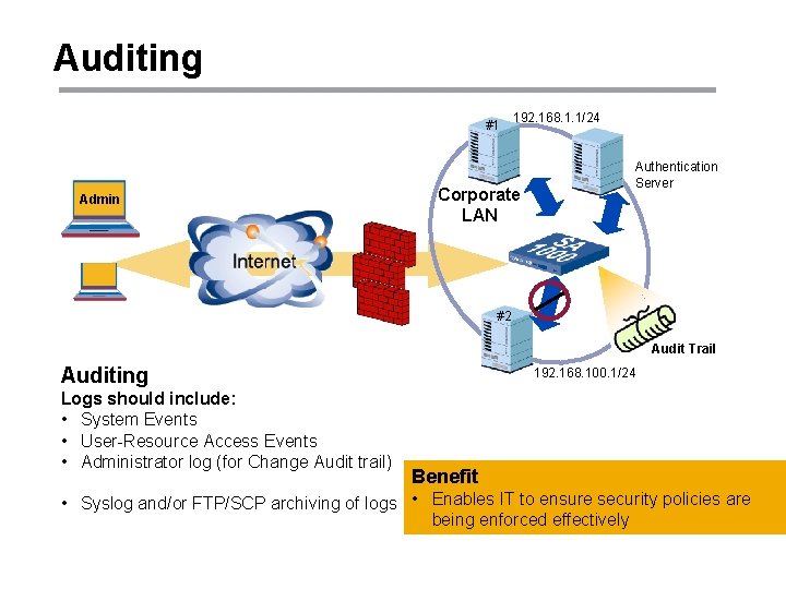Auditing #1 Admin 192. 168. 1. 1/24 Corporate LAN Authentication Server #2 Audit Trail
