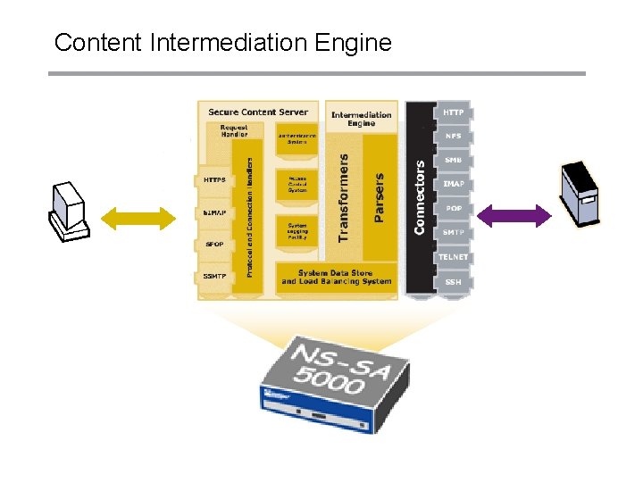 Content Intermediation Engine 