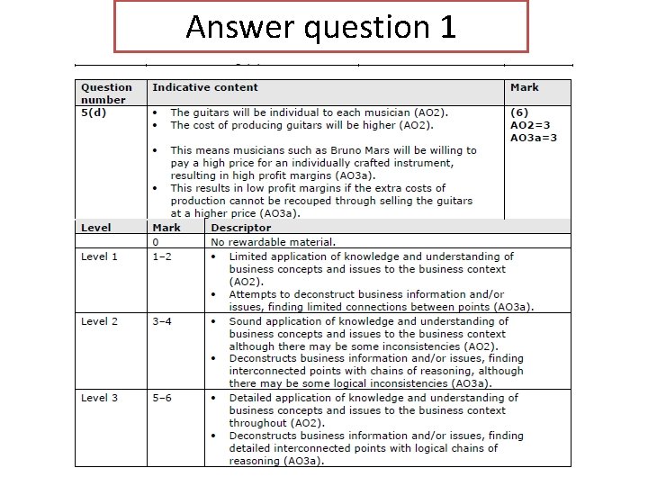 Answer question 1 