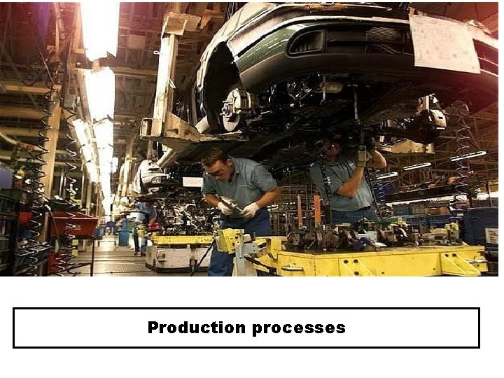 The impact of competition on business decision Production processes making 
