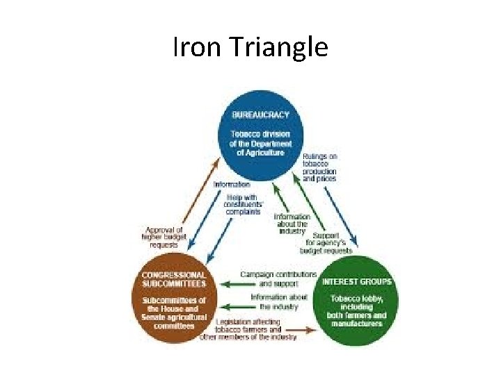 Iron Triangle 