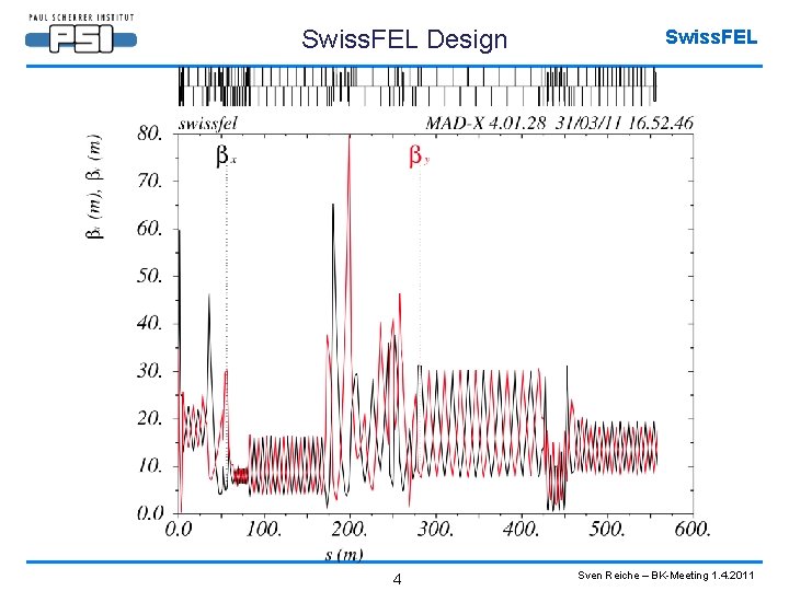 Swiss. FEL Design 4 Swiss. FEL Sven Reiche – BK-Meeting 1. 4. 2011 