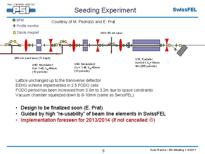 Seeding Experiment BPM Profile monitor Swiss. FEL Courtesy of M. Pedrozzi and E. Prat