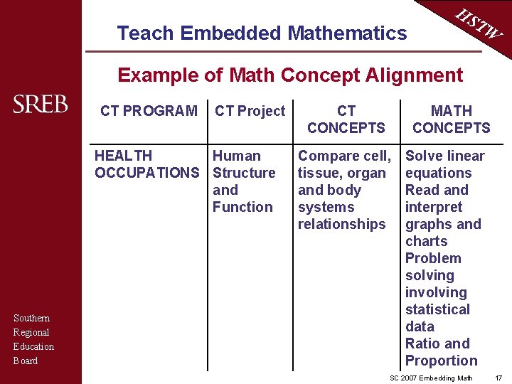 Teach Embedded Mathematics HS TW Example of Math Concept Alignment CT PROGRAM CT Project