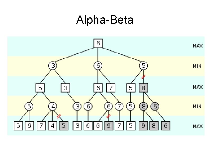 Alpha-Beta 