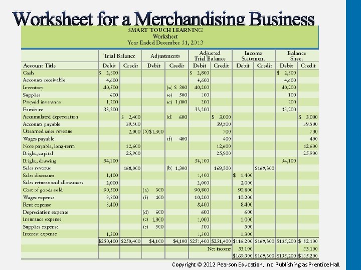 Worksheet for a Merchandising Business Copyright © 2012 Pearson Education, Inc. Publishing as Prentice
