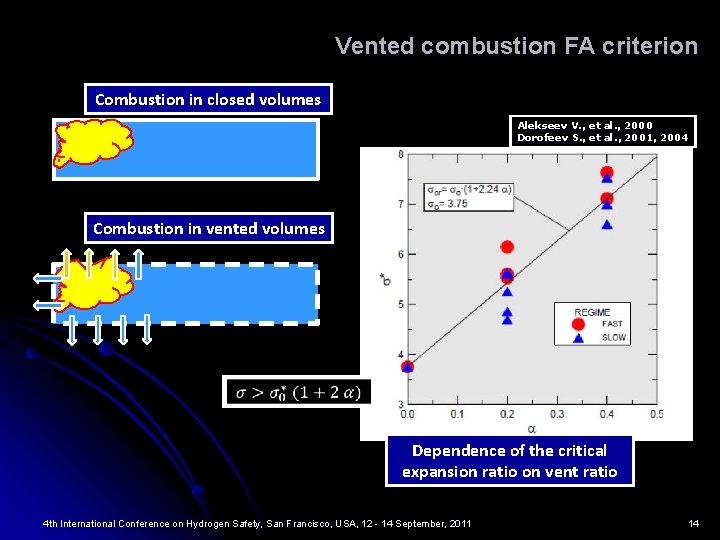 Vented combustion FA criterion Combustion in closed volumes Alekseev V. , et al. ,