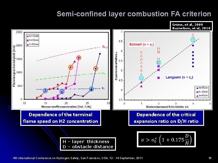 Semi-confined layer combustion FA criterion Grüne, et al, 2009 Kuznetsov, et al, 2010 Dependence