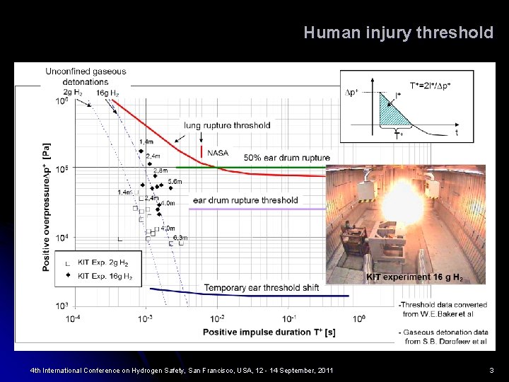 Human injury threshold 4 th International Conference on Hydrogen Safety, San Francisco, USA, 12