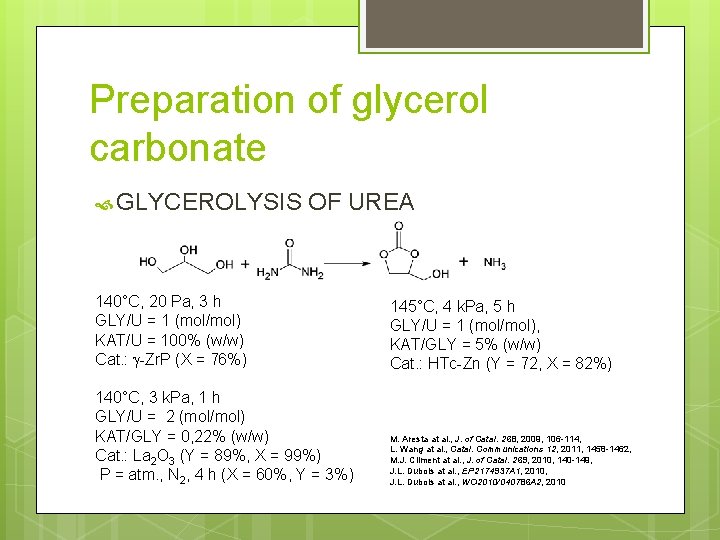 Preparation of glycerol carbonate GLYCEROLYSIS OF UREA 140°C, 20 Pa, 3 h GLY/U =