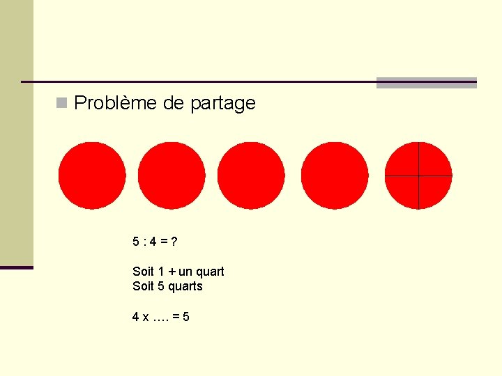 n Problème de partage 5: 4=? Soit 1 + un quart Soit 5 quarts