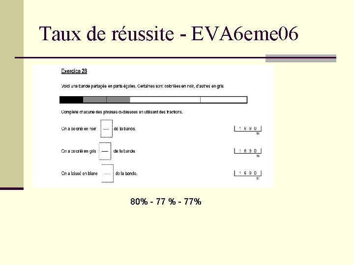 Taux de réussite - EVA 6 eme 06 80% - 77% 