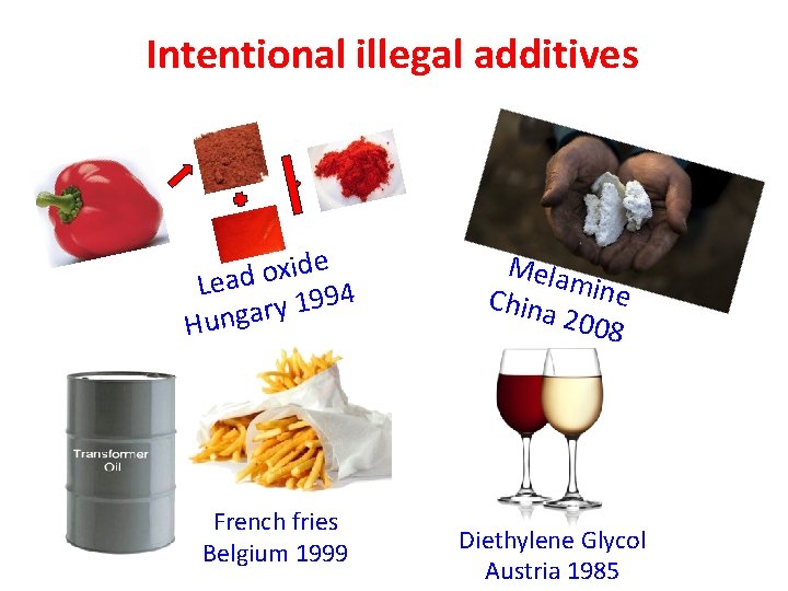 Intentional illegal additives e d i x o d Lea 94 9 1 y