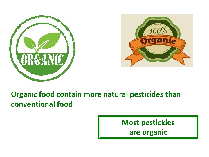 Organic food contain more natural pesticides than conventional food Most pesticides are organic 