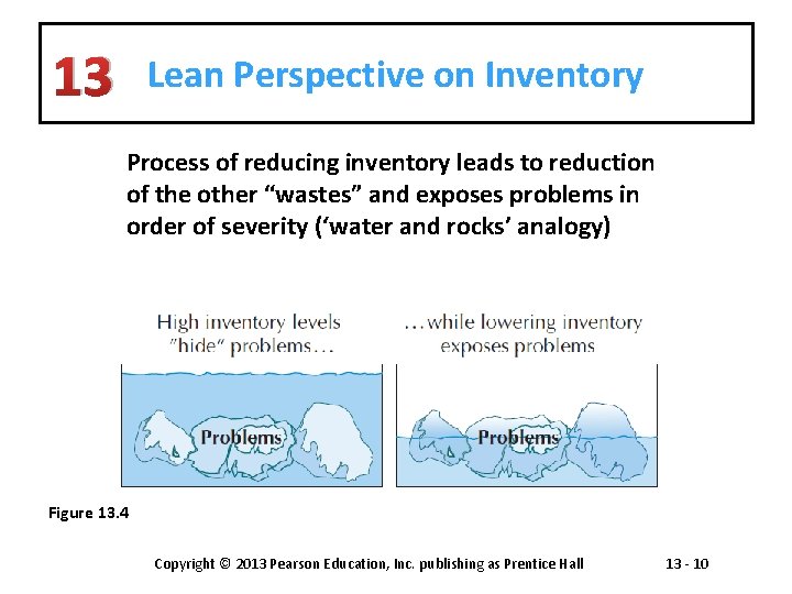 13 Lean Perspective on Inventory Process of reducing inventory leads to reduction of the