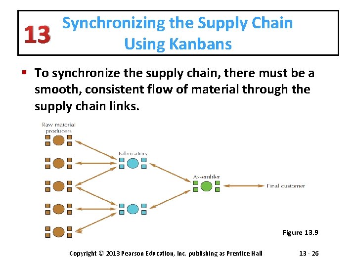 13 Synchronizing the Supply Chain Using Kanbans § To synchronize the supply chain, there