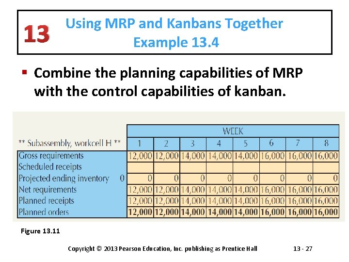 13 Using MRP and Kanbans Together Example 13. 4 § Combine the planning capabilities