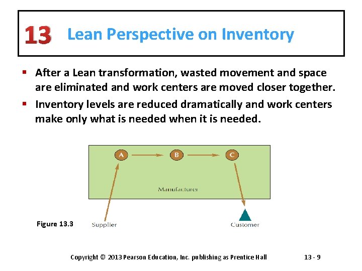 13 Lean Perspective on Inventory § After a Lean transformation, wasted movement and space