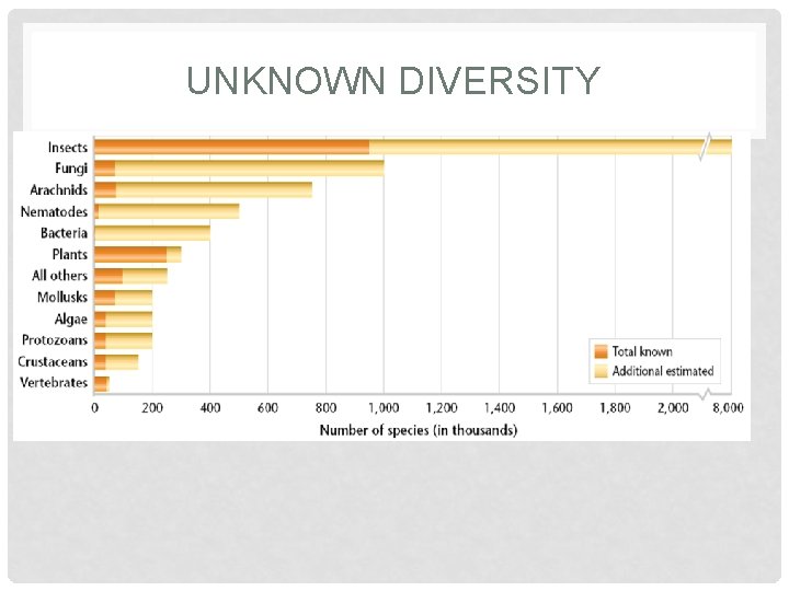 UNKNOWN DIVERSITY 