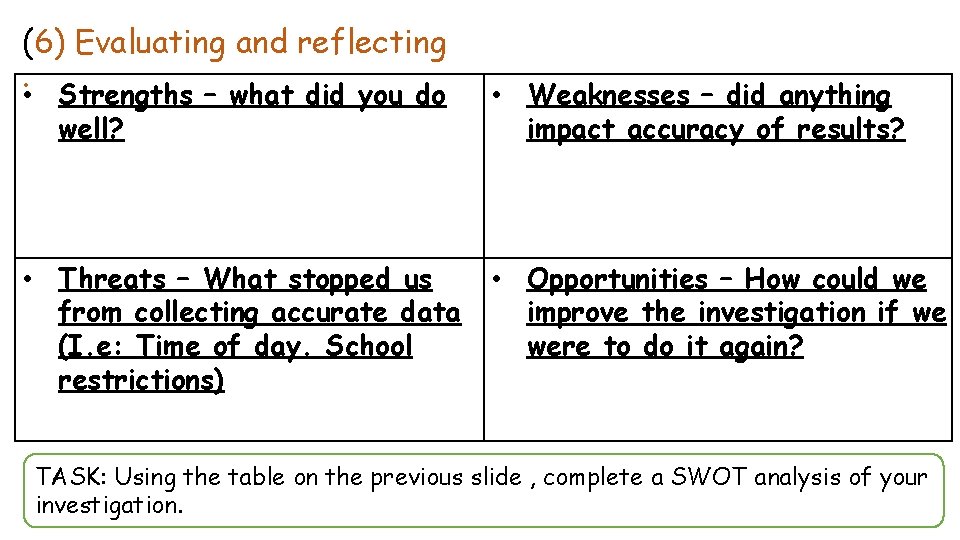 (6) Evaluating and reflecting. • Strengths – what did you do well? • Weaknesses