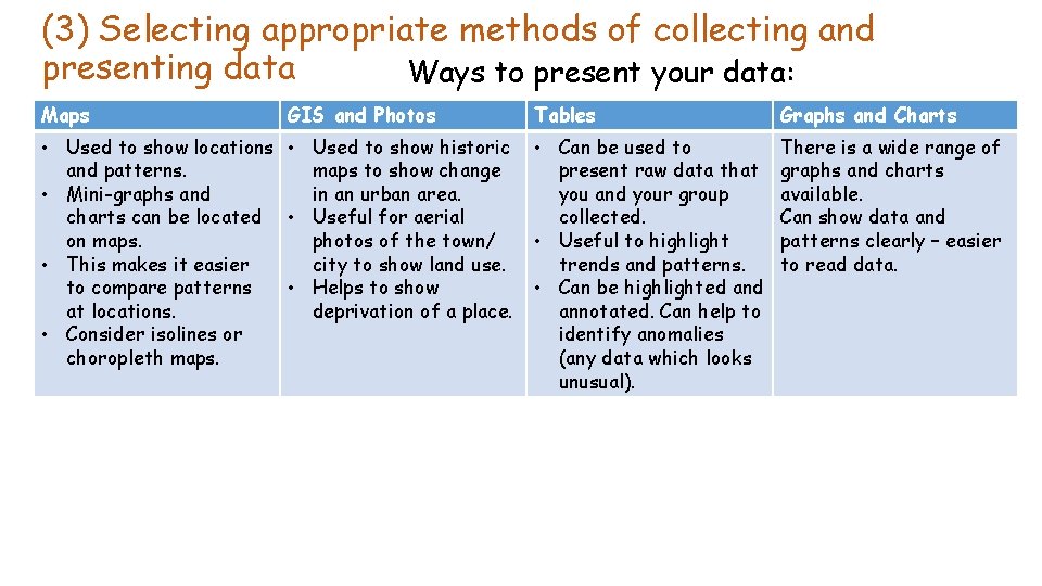 (3) Selecting appropriate methods of collecting and presenting data Ways to present your data: