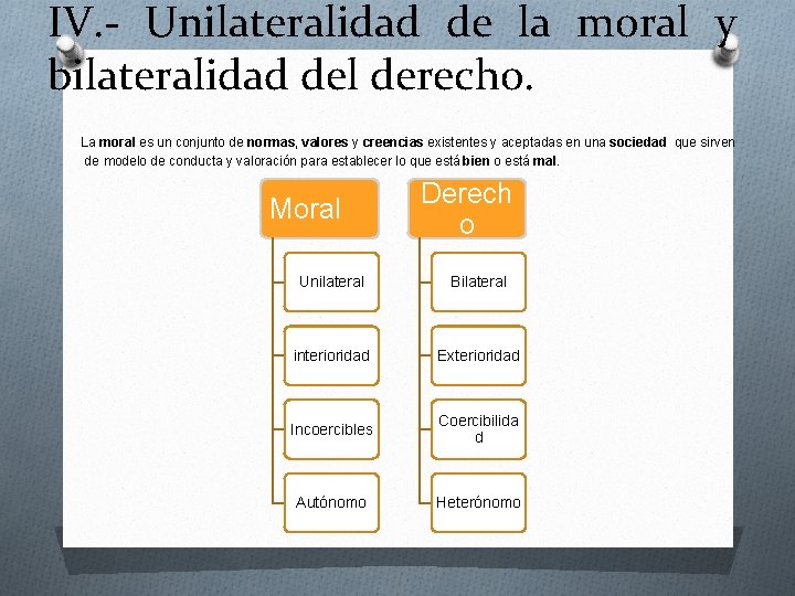 IV. - Unilateralidad de la moral y bilateralidad del derecho. La moral es un