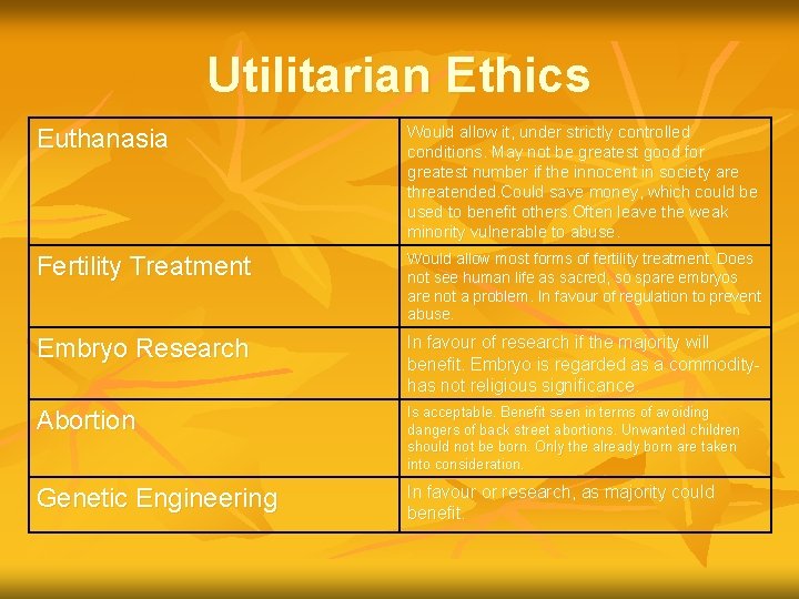 Utilitarian Ethics Euthanasia Would allow it, under strictly controlled conditions. May not be greatest