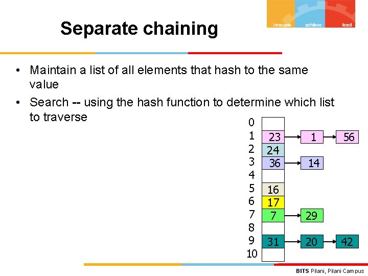 Separate chaining • Maintain a list of all elements that hash to the same