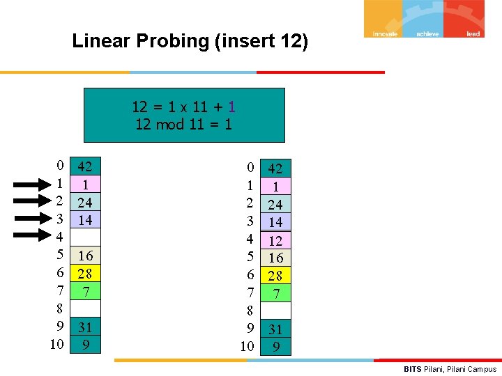 Linear Probing (insert 12) 12 = 1 x 11 + 1 12 mod 11