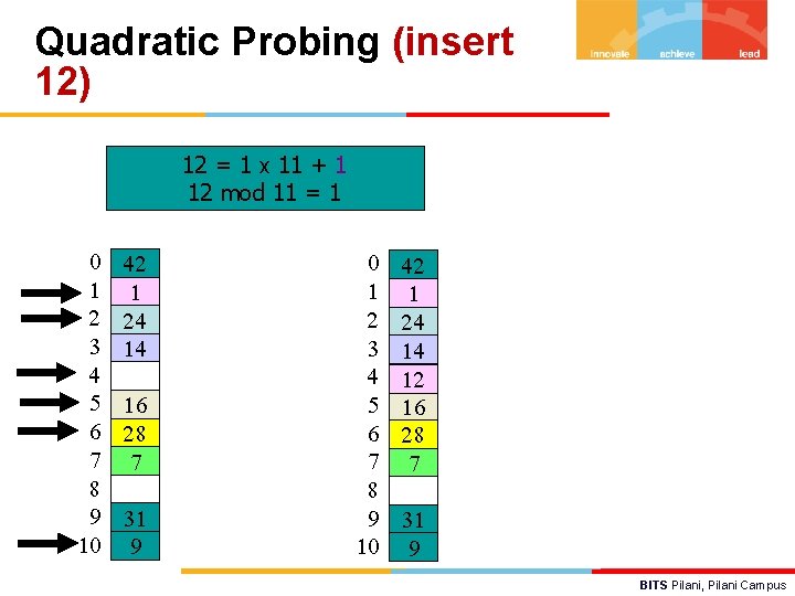 Quadratic Probing (insert 12) 12 = 1 x 11 + 1 12 mod 11