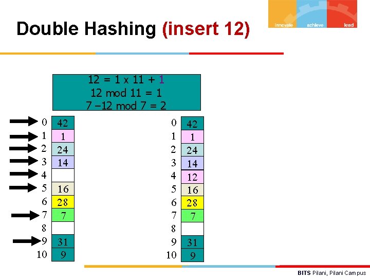 Double Hashing (insert 12) 12 = 1 x 11 + 1 12 mod 11
