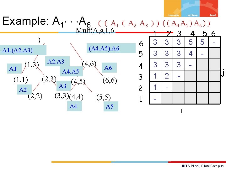 Example: A 1 A 6 ( ( A 1 ( A 2 A 3