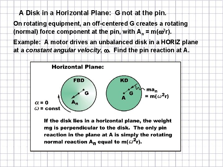 A Disk in a Horizontal Plane: G not at the pin. On rotating equipment,