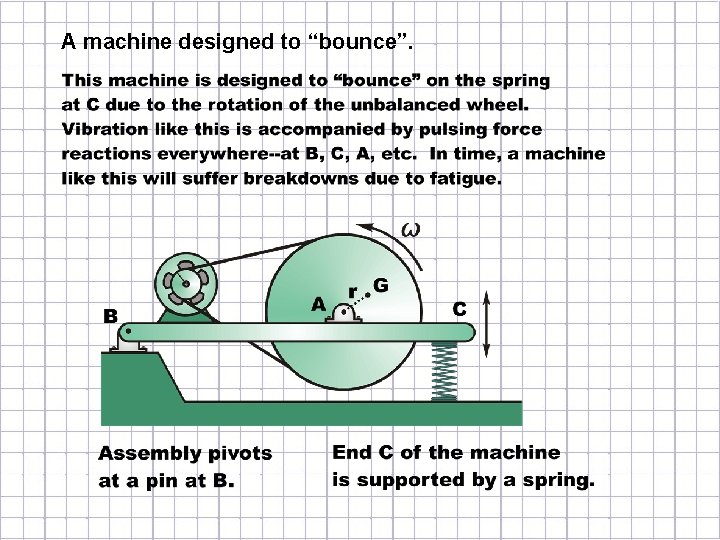 A machine designed to “bounce”. 