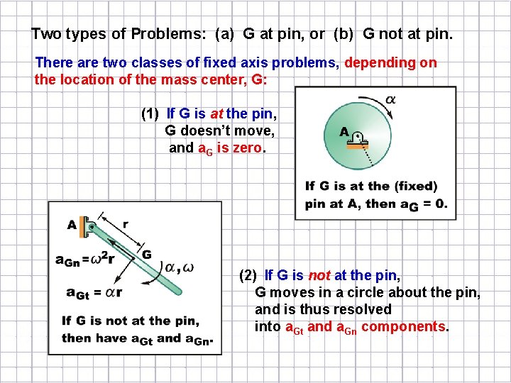 Two types of Problems: (a) G at pin, or (b) G not at pin.