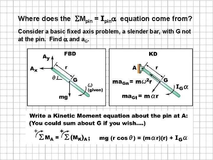 Where does the SMpin = Ipina equation come from? Consider a basic fixed axis