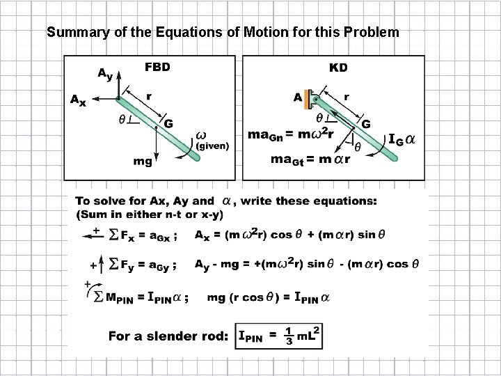 Summary of the Equations of Motion for this Problem 