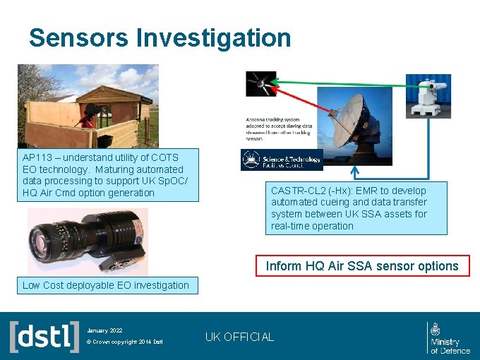 Sensors Investigation AP 113 – understand utility of COTS EO technology. Maturing automated data