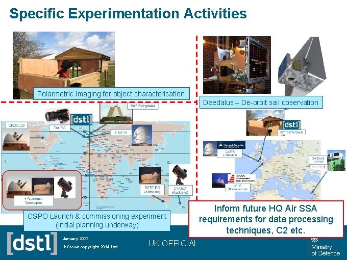 Specific Experimentation Activities Polarmetric Imaging for object characterisation Daedalus – De-orbit sail observation CSPO