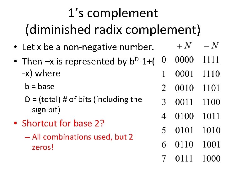 1’s complement (diminished radix complement) • Let x be a non-negative number. • Then