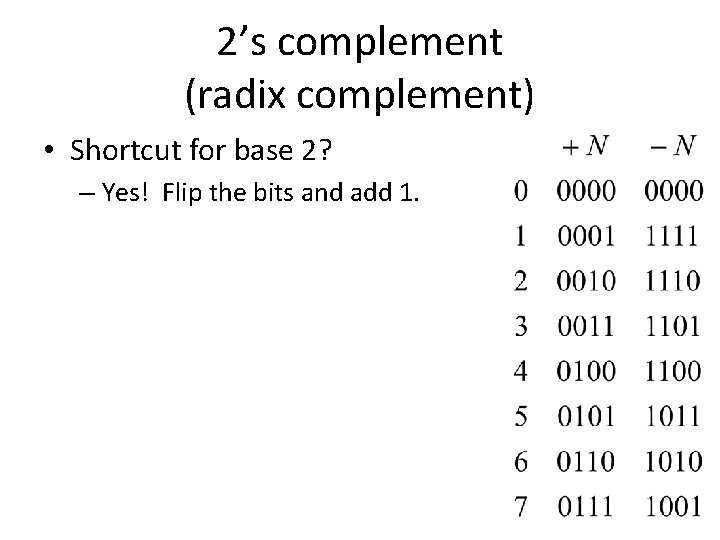 2’s complement (radix complement) • Shortcut for base 2? – Yes! Flip the bits 2’s complement (radix complement) • Shortcut for base 2? – Yes! Flip the bits