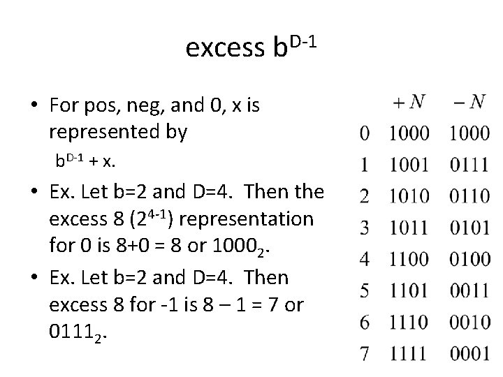 excess b. D-1 • For pos, neg, and 0, x is represented by b.