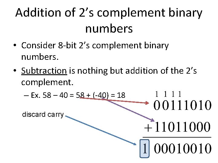 Addition of 2’s complement binary numbers • Consider 8 -bit 2’s complement binary numbers.