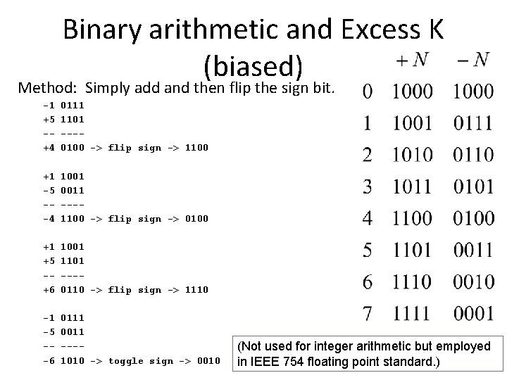 Binary arithmetic and Excess K (biased) Method: Simply add and then flip the sign Binary arithmetic and Excess K (biased) Method: Simply add and then flip the sign