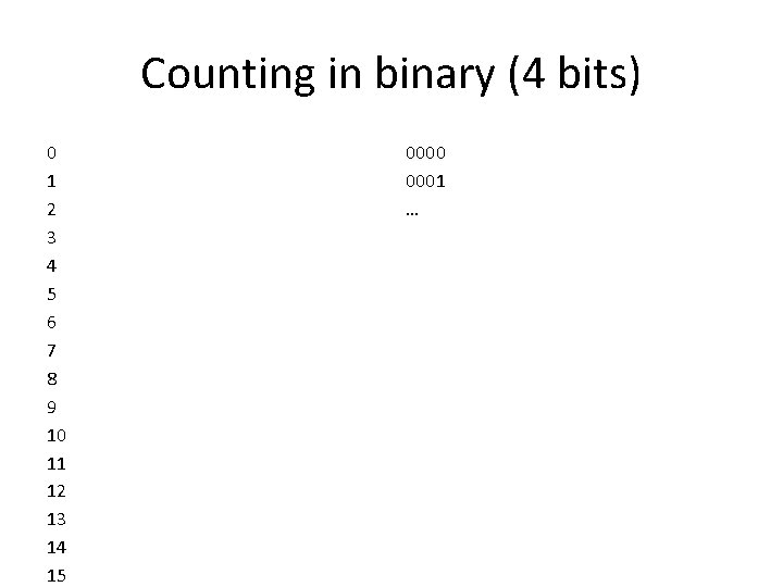 Counting in binary (4 bits) 0 1 2 3 4 5 6 7 8