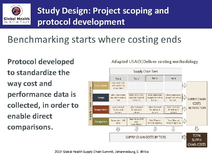 Study Design: Project scoping and protocol development Benchmarking starts where costing ends Protocol developed