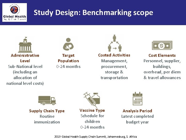 Study Design: Benchmarking scope Administrative Level Sub-National level (including an allocation of national level
