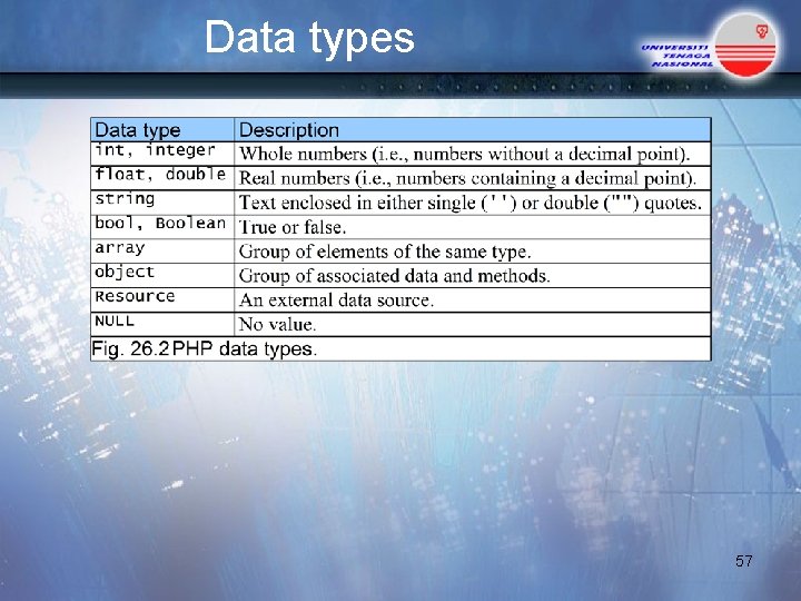 Data types 57 